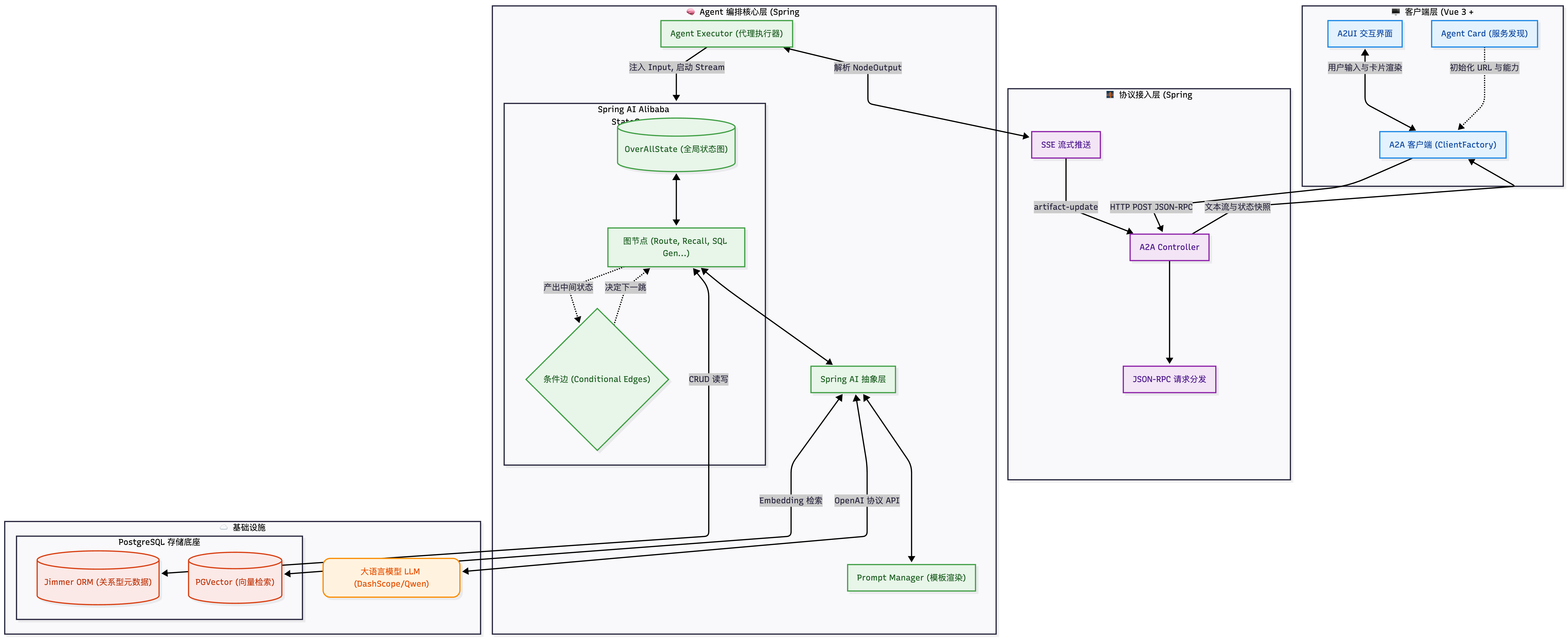 Data-Agent 宏观系统架构图