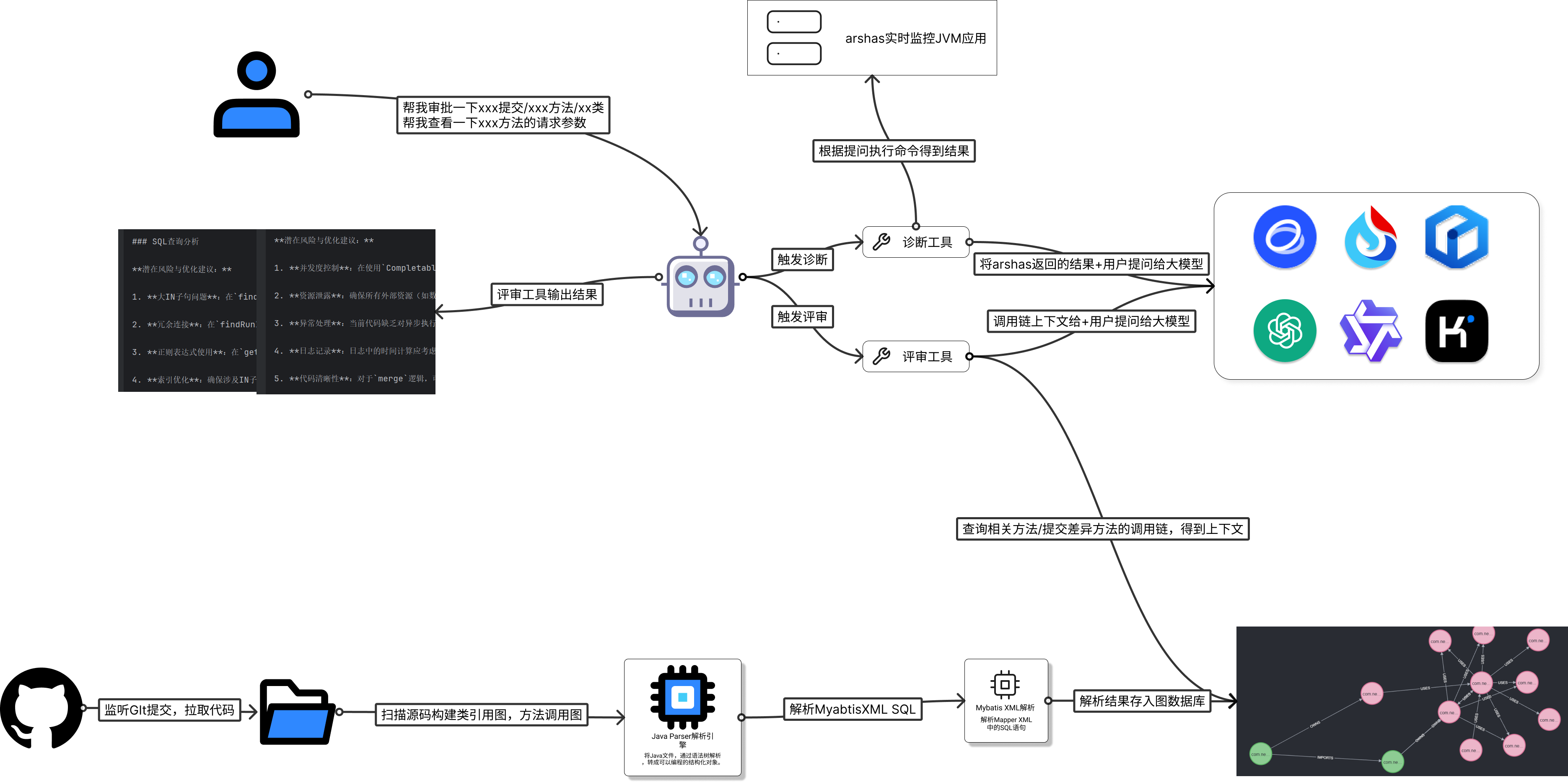 代码分析诊断助手