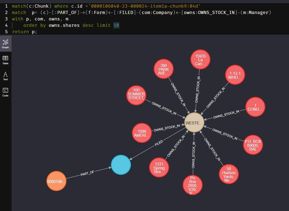 Chunk->Form<-Company<-Manager