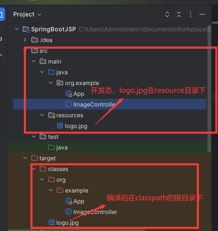resource目录的含义